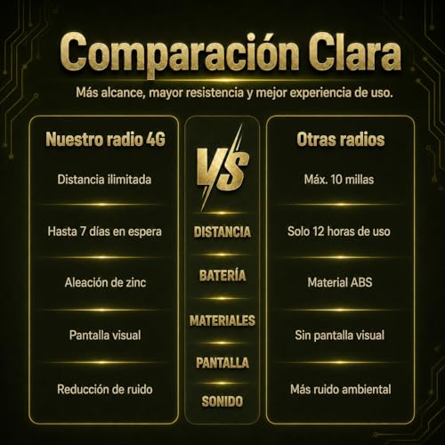 GORLDPTT Radios Walkie-Talkie Globales 4G PTT, Alcance Ilimitado, Tarjeta SIM Incluida, Radios Portátiles de Larga Distancia para Familia y Equipos de Trabajo (Green, 2-Pcs)