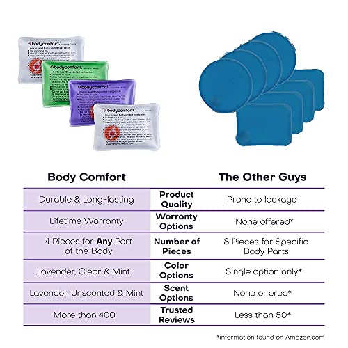 Body Comfort Cold and Click Activated Heat Packs (4 Pieces) Cold