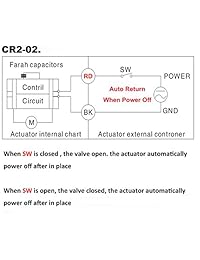 hsh flo Motorized Válvula de bola 110 V normalmente abierto 304 de acero inoxidable con US Plug