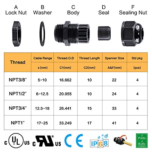 IP68 Nylon Waterproof NPT Cable Glands Assortment 20pcs 1/4", 3/8'', 1/