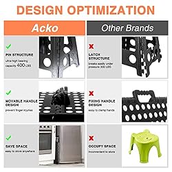 ACKO Folding Step Stool 16 Inch Stool 400 LB Weight
