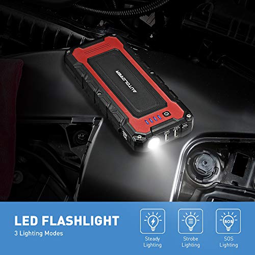 AUTOLOVER Car Jump Starter 1500A 20000mAh Portable Car Battery Jump Starter 12V Auto Battery Booster With Dual USB Outputs and LED Flashlight For Cars, Vans, Trucks, ATV - Thumbnail 4
