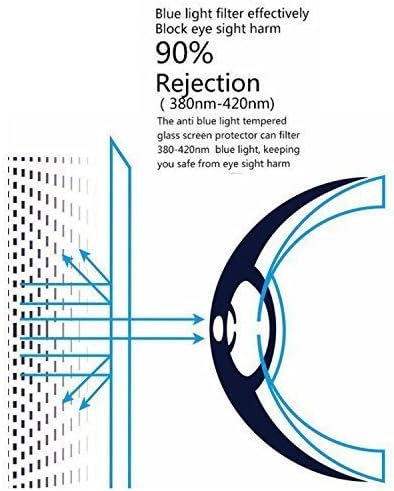 MEGOO Surface Book Screen Protector,(Blue Light Blocking) Protect Eyesight Tempered Glass Screen Protector (Updated Version 2017) Also For Microsoft Surface Book 2 (13.5 Inch) - Image 5