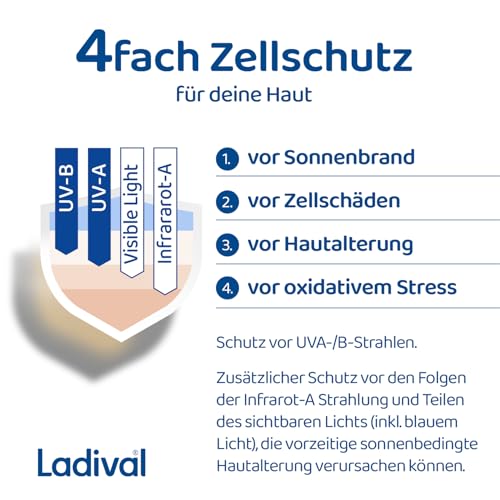 Empfindliche Kinderhaut Sonnenschutz-Spray LSF 50+: Sonnencreme für Kinder und Babys ab 6 Monaten, pflegend, extra wasserfest, mit 4-fach Zellschutz, 150ml