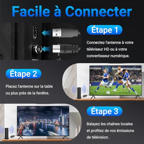 2026 Antenne TV Intérieure Puissante, 460+KM Antenne TV Intérieur avec Amplificateur à Haut Gain, Réception 360°, Fixation Magnétique, Compatible with TV Intelligentes et Anciennes 4K/1080P