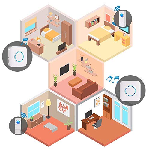 Bitiwend Wireless Doorbell Kit,Operating at 1000 Feet with 52 Chimes,4 Level Volume, 2 Receivers & 1 Weatherproof Push Button with Sound and LED Flash,Low Power Consumption - Thumbnail 7
