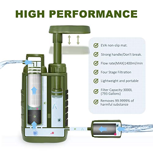 Purewell Water Purifier Pump with Replaceable Carbon 0.01 Micron Water