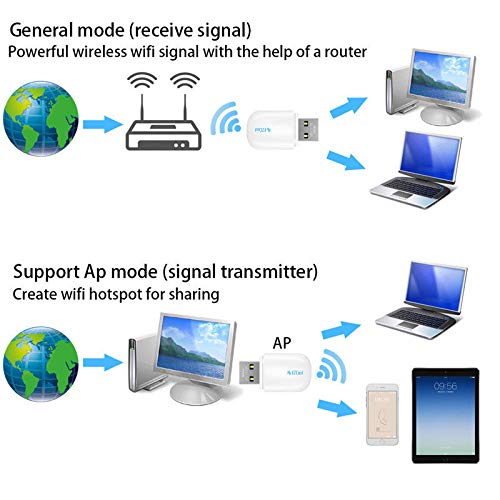 Feefine wireless USB WiFi Adapter, Dual Band 5G/2.5G Mini Wi-fi AC Wireless Network Card Dongle for Desktop Laptop PC Support Windows XP Vista/7/8/8.1/10 (USB WiFi 600Mbps)