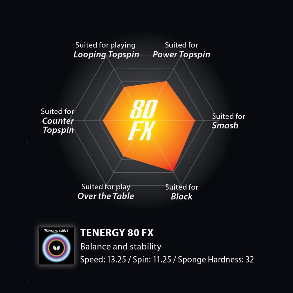 Butterfly Tenergy 80 Fx Table Tennis Rubber
