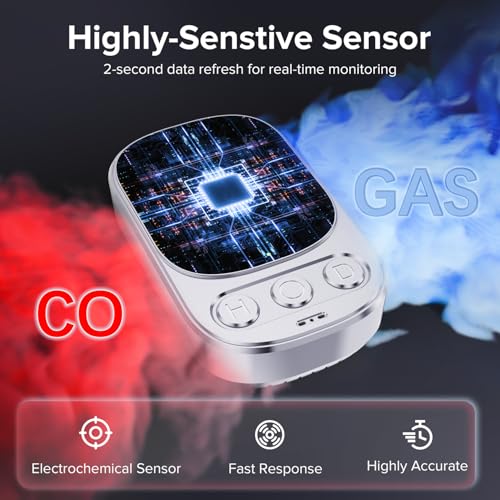 2 Packs 4-in-1 Carbon Monoxide Detectors, Natural Gas Leak Detector - Plug-in with Battery Backup, HD Digital Display for CO, Gas, Temperature & Humidity - Ideal for Home, RV, Apartment Safety
