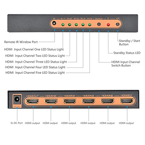 [2019 PRO] 4K 60hz HDMI Switcher, NexTrend 5 Port HDR HDMI 2.0 Switch Hub HDMI Splitter Support 4K@60Hz/2K/1080P/3D with IR Remote Control for TV, Projector Camcorders, Gaming Console