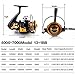 Sougayilang Fishing Reel Spinning Big Spool 13+1BB FDDL 4000 -7000 Series Long Shot Saltwater Surfcasting Fishing Reels