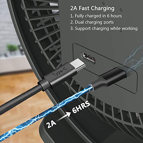 OPOLAR 10000mAh Rechargeable Fan, 8inch Portable Battery Operated Clip