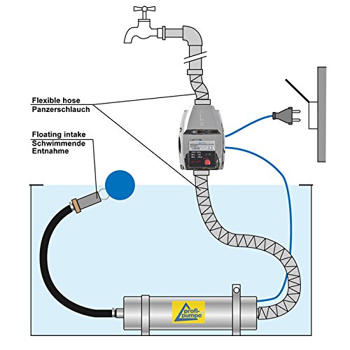 5800l H Erdtank Qmax Regenwasser Max 5 8bar Regenspeicher Regenwasserpumpe Zisternenpumpe Tauchdruckpumpe Regen Star Super 1400 Mit Anschluss Fur Schwimmende Entnahme Tauchpumpe Fur Zisterne 19m Kabel Garten Gartendeko