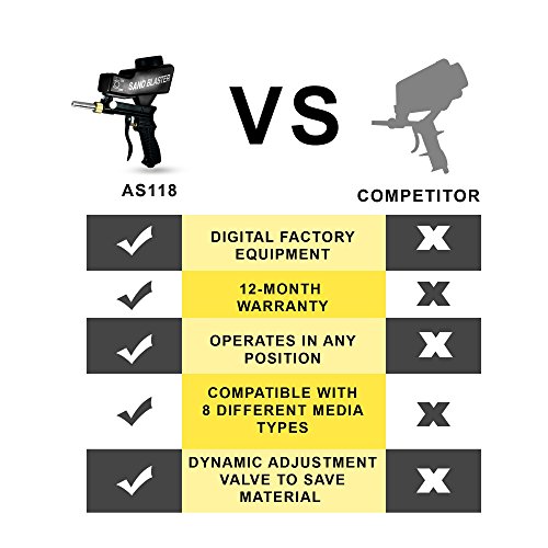 1 Sandblaster+Portable+Blaster+Blasting+Sandblast