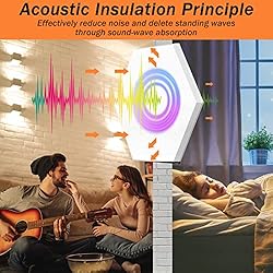 DEKIRU 12 PACK White Acoustic Panels, Sound Proof