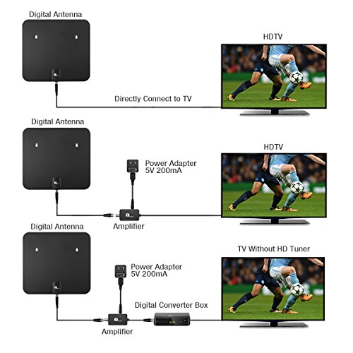 3 Antenna+Amplified+Outdoor+Resistant+Antennas
