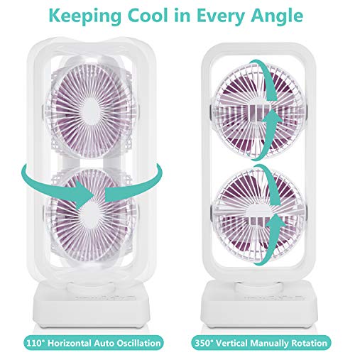 2020 New Portable Tower Fan, 10000mAh Cordless Oscillating Desk Fan with Dual Air Circulation System, 6-24H, Ultra Quiet Powerful Cooling Fan for Office, Home, Travel, Camping and Outdoor Activities - Thumbnail 5