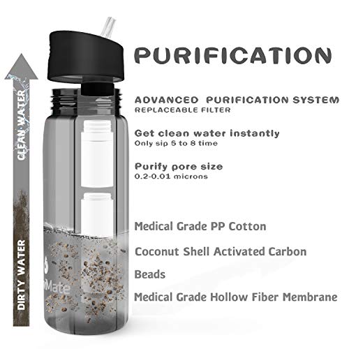 Survimate Filtered Water Bottle BPA Free with 4Stage Intergrated Filter Straw for Camping