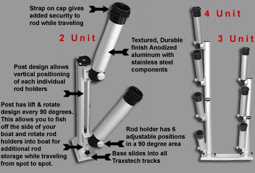 Traxstech for sale Only 4 left at -60%