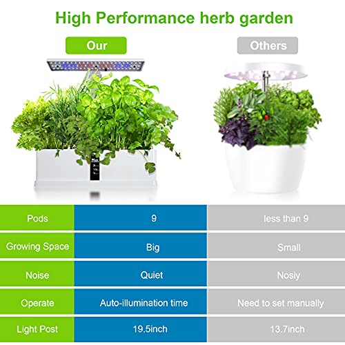 Hydroponics Growing System, 9 Pods Hydroponic Indoor Herb Garden with