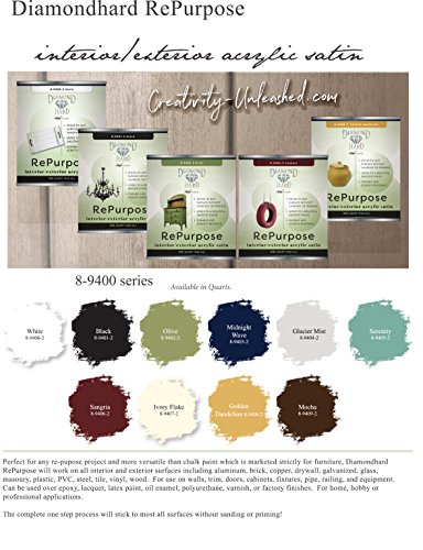 Majic Paints 8-9406-2 Diamond Hard Interior/Exterior Satin Paint, RePurpose your Furniture, Cabinets, Glass, Metal, Tile, Wood and More, Sangria Red, 1-Quart