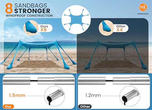 Tenda da Spiaggia Portatile Tents, Grande Tenda Mare Spiaggia UPF50+ Tenda Della Spiaggia di con 4 Pali, Pala, Picchetti e Borsa per il Trasporto per Campeggio, Pesca, 3x 3x 2M (sky blue)