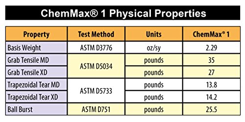 Lakeland Hooded Coverall Chemical Protection Suit - ChemMax 1 Serged Seam Coverall with Hood and Boots, Elastic Cuff, Yellow (3XL)