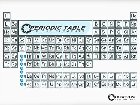 Amazon Com Dv1477 Periodic Table Of The Elements Portal