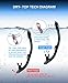 POPCHOSE Snorkel Set, Silicone Snorkeling mask Set for Adults and Youth, Foldable Snorkel Anti-Fog Anti-Leak Adjustable Diving Mask Gear Mesh Bag for Snorkeling, Diving, Swimming