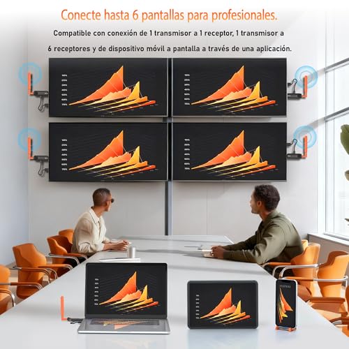 AIMIBO Wireless HDMI Transmitter and 2 Receivers, Wireless Transmission 2026 to up to 6 TVs (50M), 4K 1080P @ 60 Hz Input, 5 dBi Antennas, Low Latency