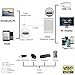 Type-C to HDMI USB-C Digital Multiport Adapter - Aeifond USB 3.1 Type-C to HDMI 4K Multiport Adapter USB 3.0 HUB With 1 Charging Port for New Macbook Chromebook Pixel