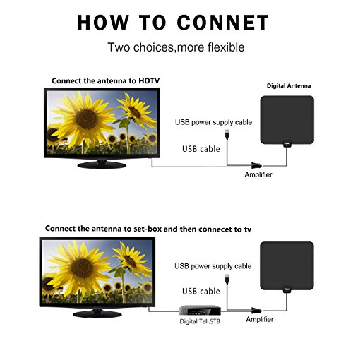 HDTV-Antenna-50-Mile-Range-with-Detachable-Amplifier-Signal-Booster-Indoor-1080P-Indoor-Digital-TV-HD-Antenna-132ft-Coax-Cable-USB-Power-Supply-Upgraded-Version-Better-Reception