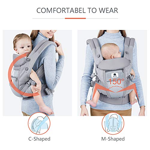 Meinkind Baby Carrier, 4-in-1 Convertible Carrier Ergonomic, Soft Breathable Mesh Comfortable Baby Carrier for 7~45lbs Infant, Front and Back Carrier with Head Support, Padded Shoulder Strap, Grey