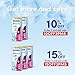 Veratrue Early Result Pregnancy Test, 5 Count, Clear and Accurate Results, Over 99% Accurate, German Reagents, FDA-Approved, Individually Sealed Midstream Devices