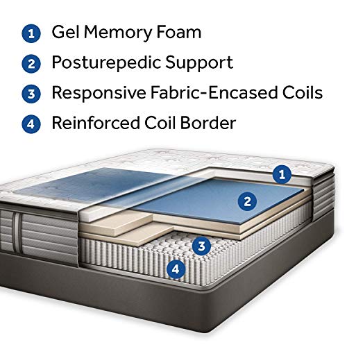 Sealy Response Premium 14Inch Cushion Firm Euro Pillow Top Mattress, King, Made in USA, 10 Year