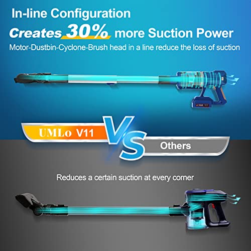 UMLo Cordless Vacuum Cleaner, 300W 28Kpa Cordless Stick Vacuum with LED