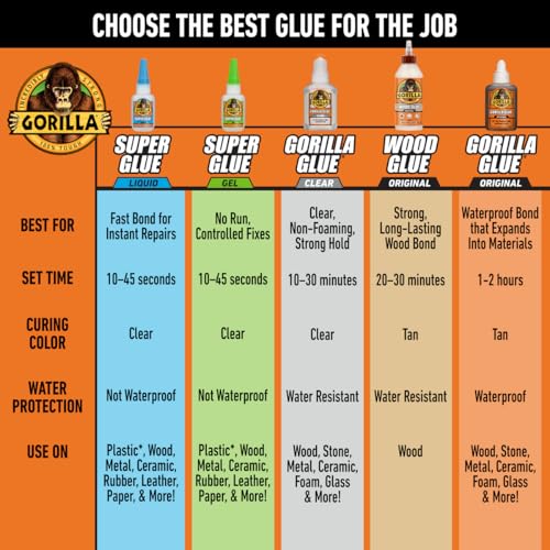 Gorilla Wood Glue, Gel, Indoor & Outdoor Carpentry Projects, Paintable, Sandable, Moisture Resistant, Clamping, Natural Color, 18oz/532mL, (Pack of 1)