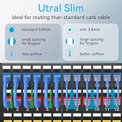 Sokqovt Cat6a Patch Cables Slim 15ft