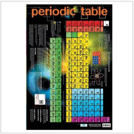 Periodic Table - Educational Poster Chart