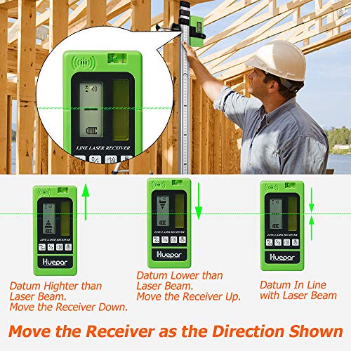 3 Detector+Huepar+Receiver+Three+Sided+Displays