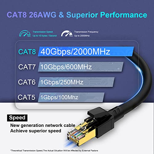 Cat 8 Cable 6ft (2 Pack), Outdoor&Indoor, Faster Than Cat6