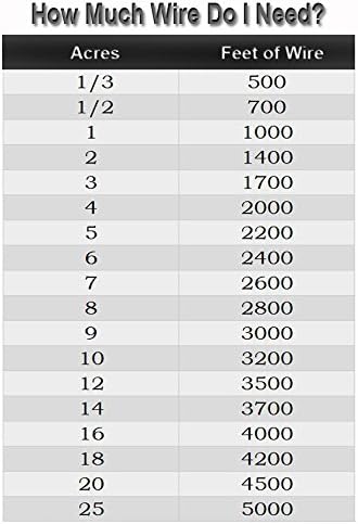 petsmart electric dog fence