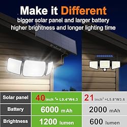 intelamp Solar Flood Lights Outdoor Motion Sensor