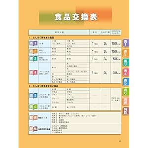 Kidney disease food exchange table no. 9 Edition diet standards