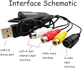 Potadak USB 2.0 Video Capture Card CVBS Converter Audio Video for PC DVD view 2