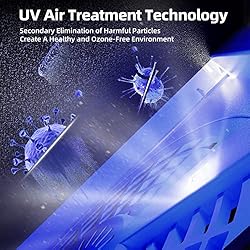 AROEVE Air Purifiers for Large Room Up to 1095 Sq