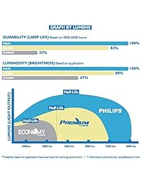 Lutema 915p049010 pi Mitsubishi 915P049010 915p049 a10 Replacement DLP LCD Projection TV Lamp (Philips interior)