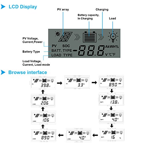 image for ACOPOWER 30A MPPT Solar Charge Controller 100V input HY-MPPT Series HY