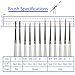 LorDac Arts Detail Paint Brushes - Set of 12 Artist Miniature Paint Brushes for Art Painting with Acrylic, Watercolor, and Oil